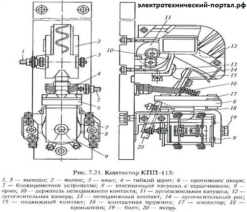 схема Контактор КПП-113