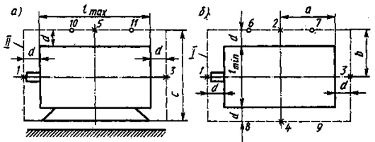 Точки измерения шума на виде спереди (а) и виде сверху (б) испытуемой машины