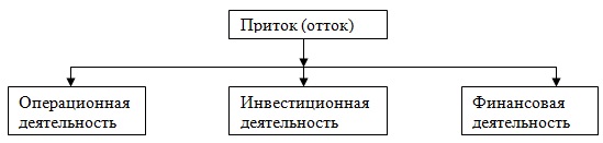 Форма бюджета ДПН