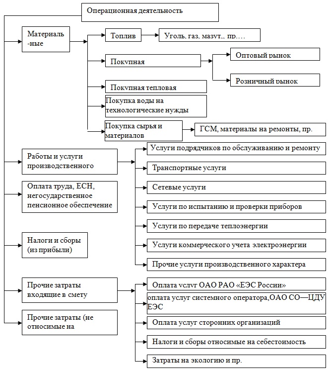Структура статей ДПН