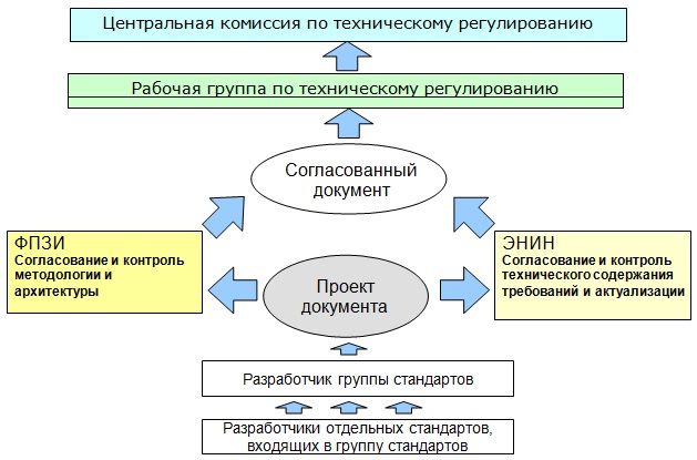 исполнением документов за контроля методы