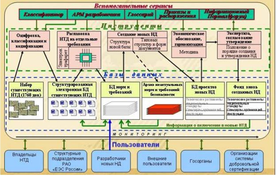 Информационно – аналитическая система технического регулирования